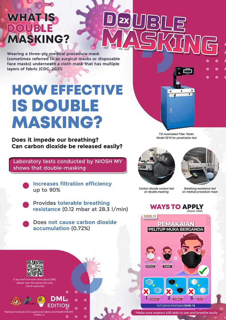 Double-masking and scientific data by Dust Mask Laboratory ...
