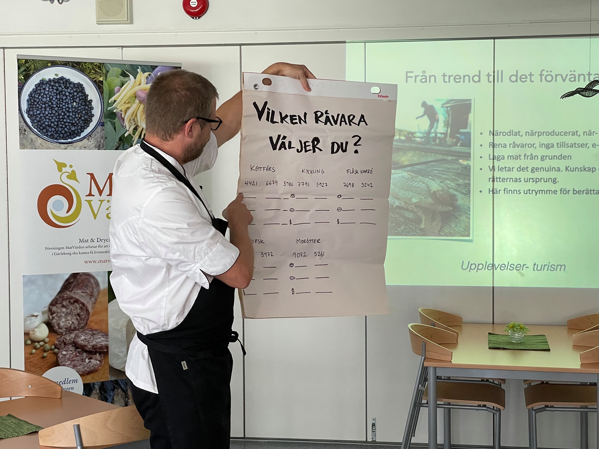 MatVärden - Igår genomförde vi en inspirationsdag som det...