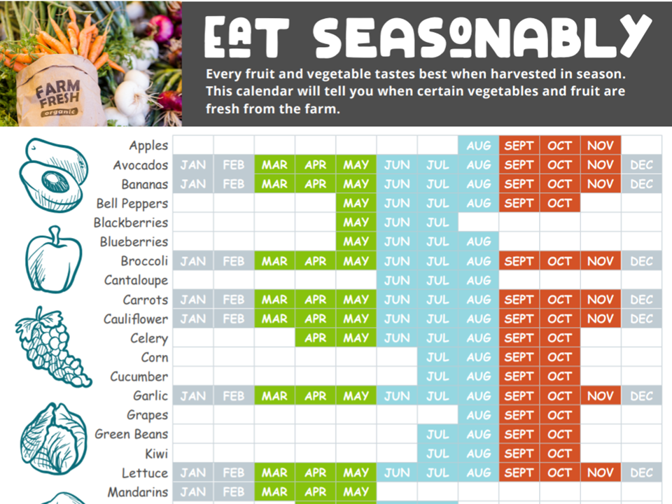 Cacfp Food Chart Printable