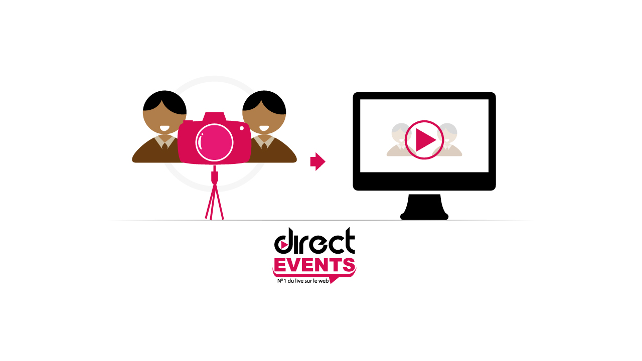 Direct Events