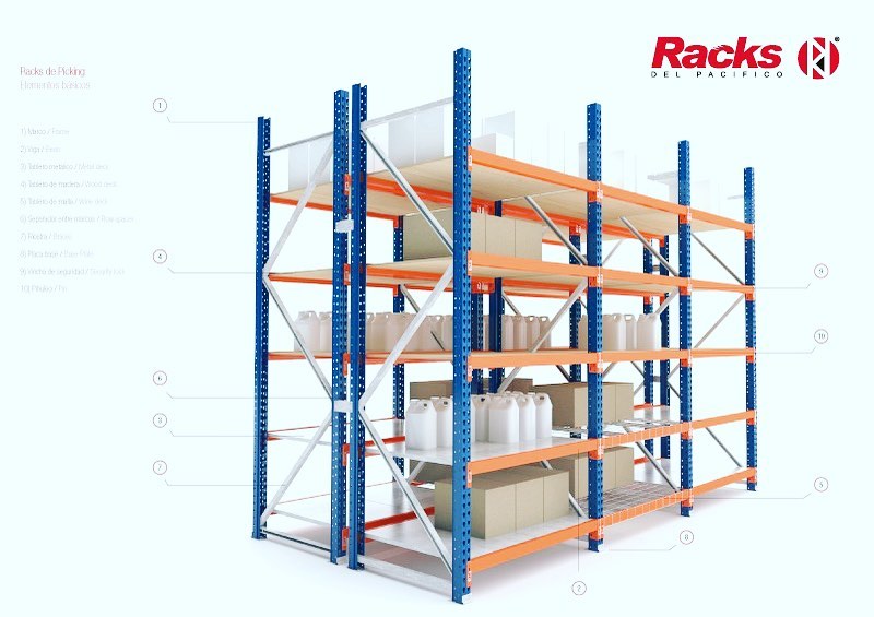 Conoce sobre los elementos de un... - Racks del Pacífico
