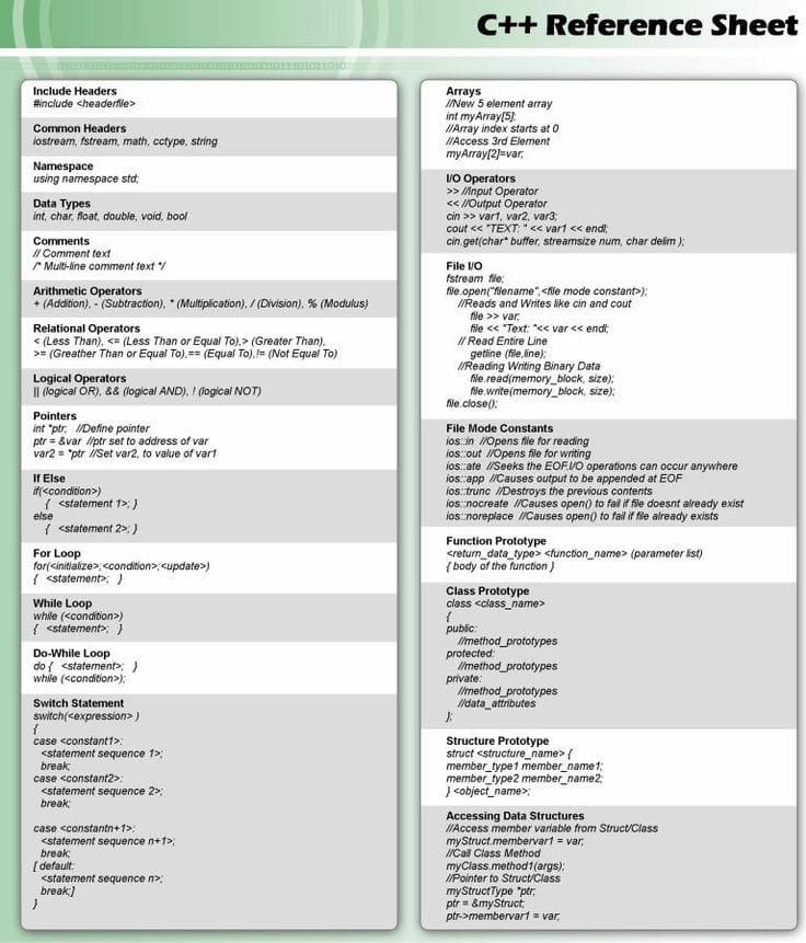 Code & Tech - C++ reference.... #programmer #programming...