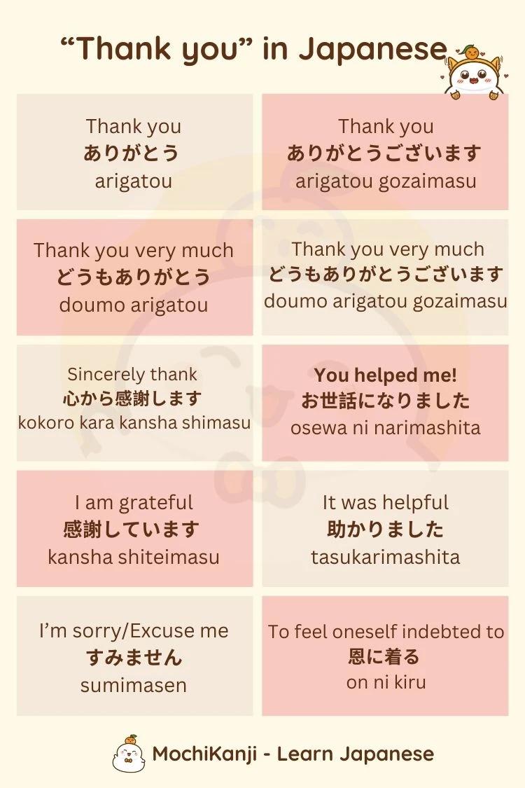 Learn Japanese 【Exercise】 Which is the correct way to say