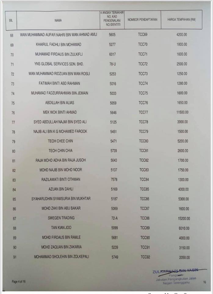 result tcc RESULT TENDER... - Result All Tender Number Plate