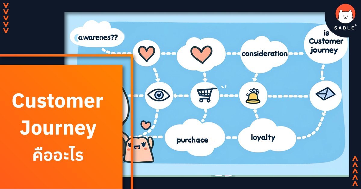 Custom... - SABLE - Sales Automation & Digital Transformation | Facebook