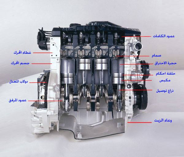 محركات الاشتعال الذاتي 01 Compression Egnition Engines Posts Facebook