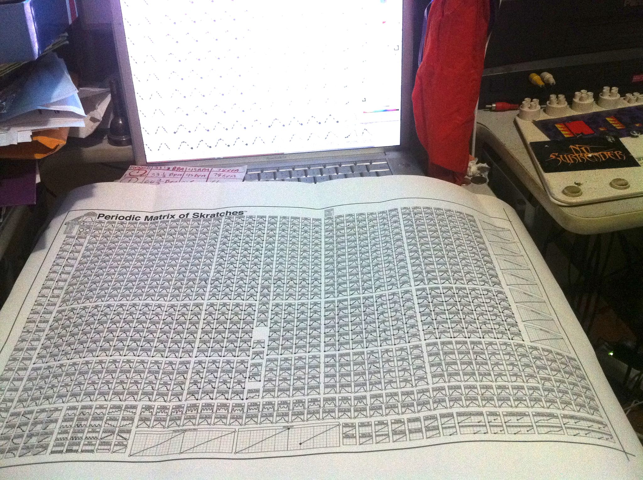 Turntablist... - Turntablist Transcription Methodology: TTM