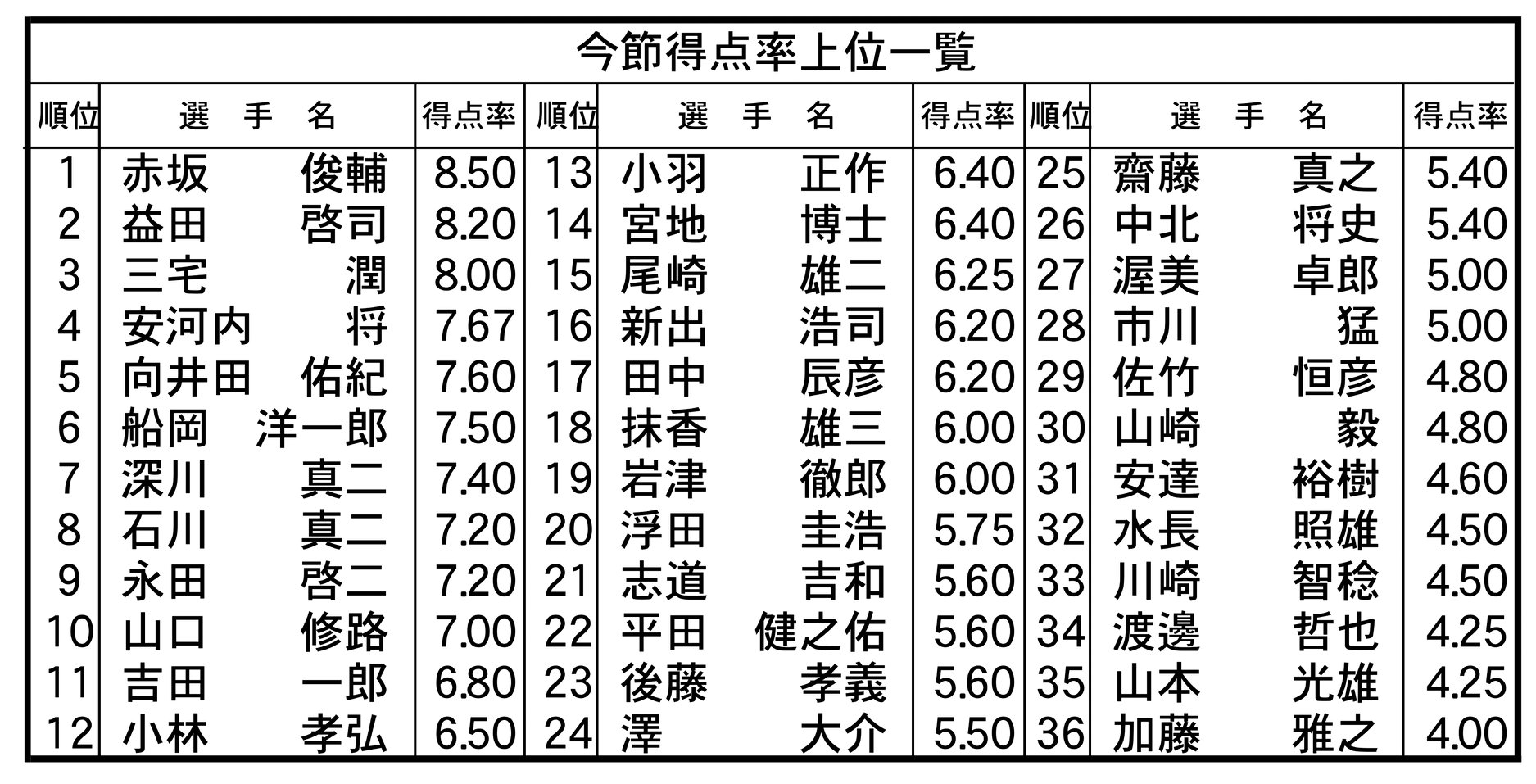 活動歴および当時の関連ビジュアル記録