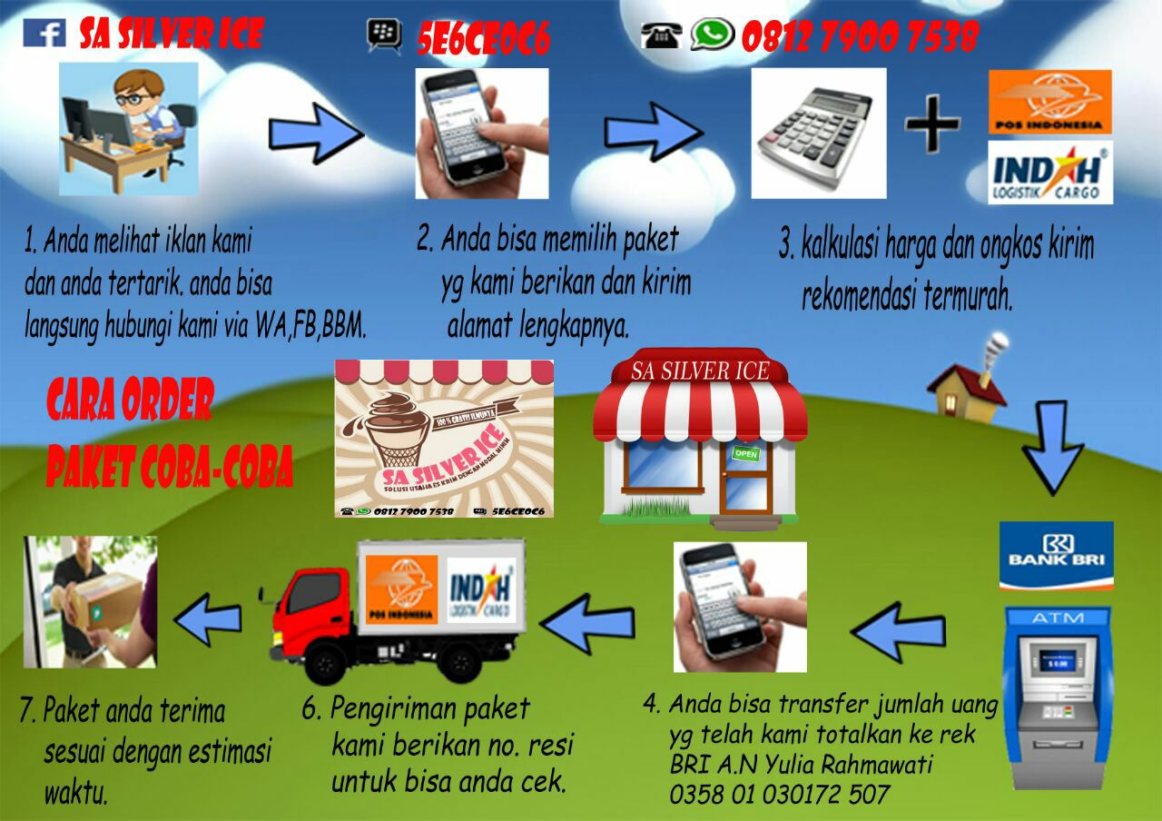 Peluang Bisnis Ice Cream MR. Blend - Hukum Adzan, Keutamaan Adzan Dan ...