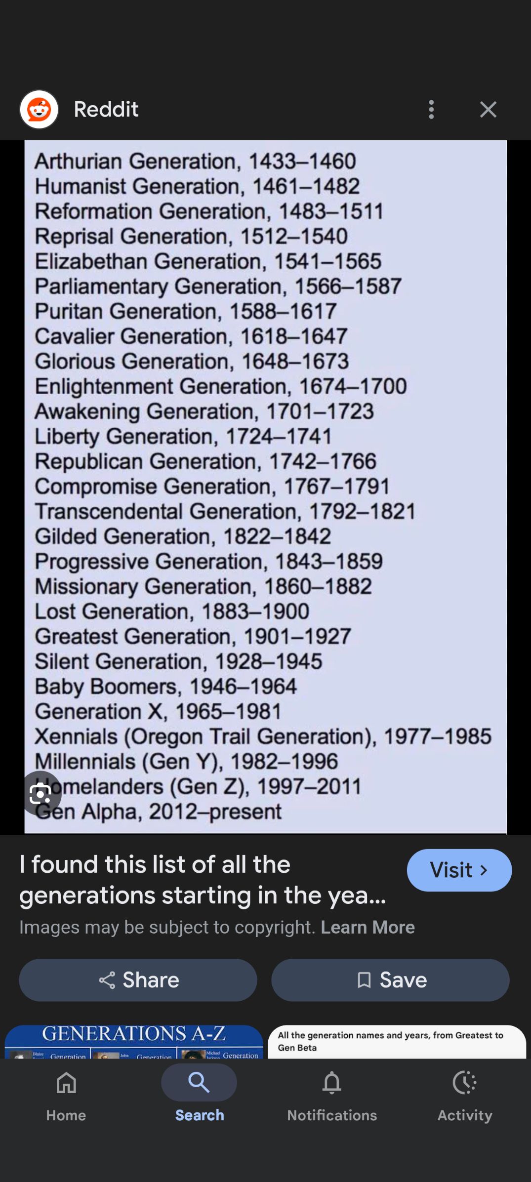 List of generations from 1433 to present