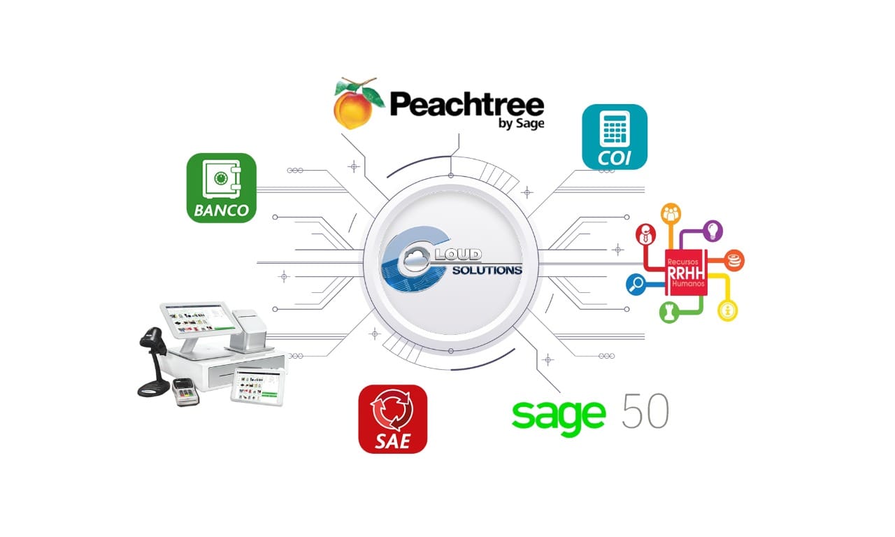 SAGE Peachtree | San Salvador