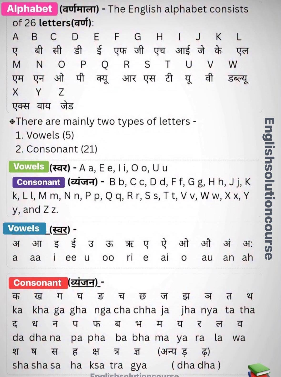 Rabia - Learn Easy English | Facebook