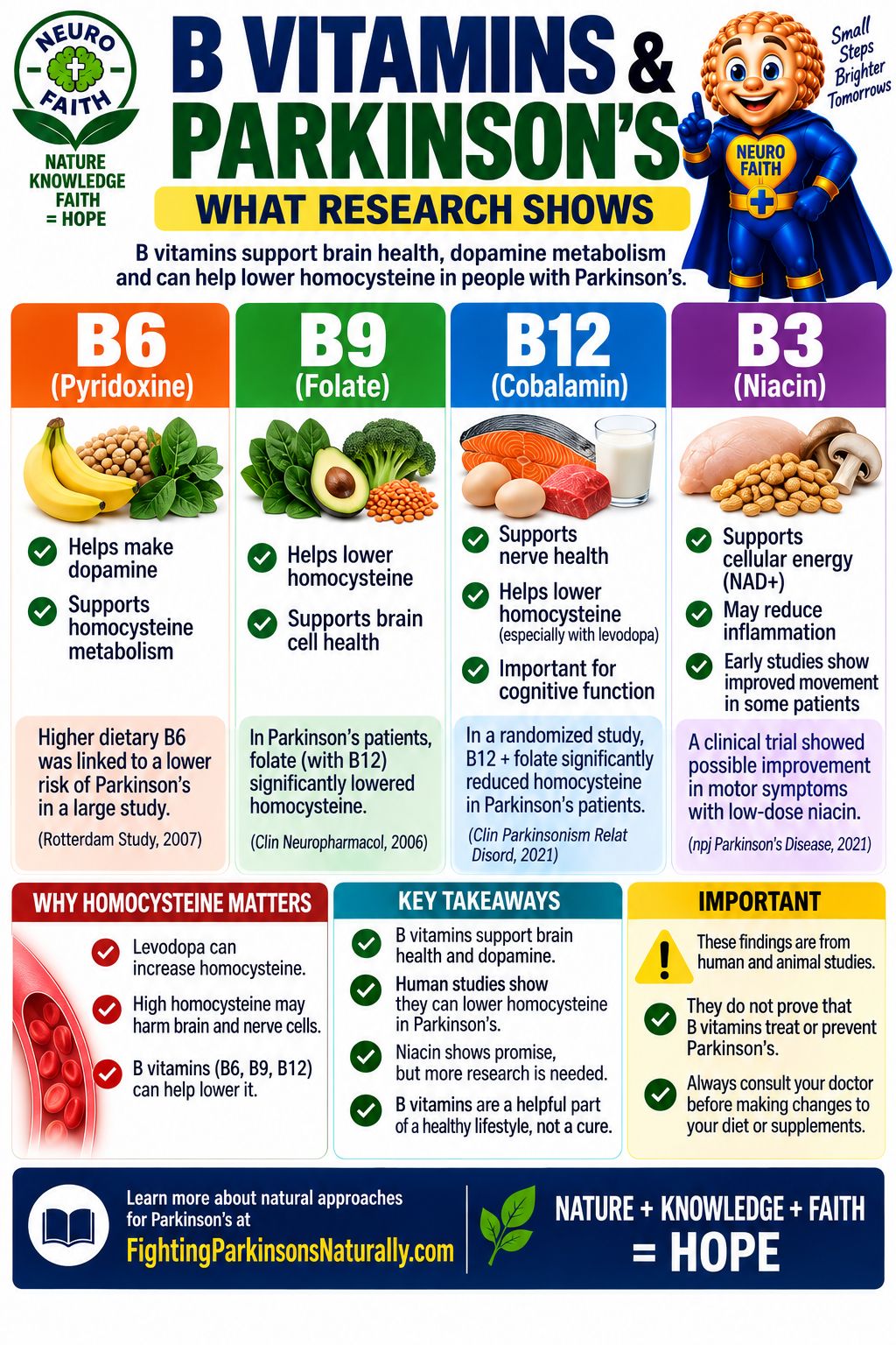 b12 injections for parkinson's Is vitamin good people with Parkinson's? WG_2