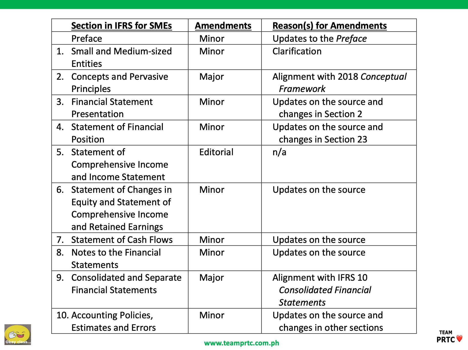 From IFRS 18 and IFRS 20 to the implementation of IFRS