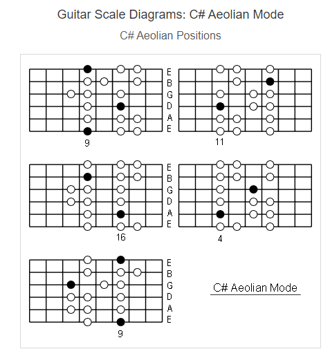 Nepali E Chords C Aeolian Is The Sixth Mode Of The E Facebook