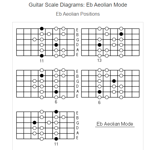 The Natural Minor Scale Anyone Can Play Guitar