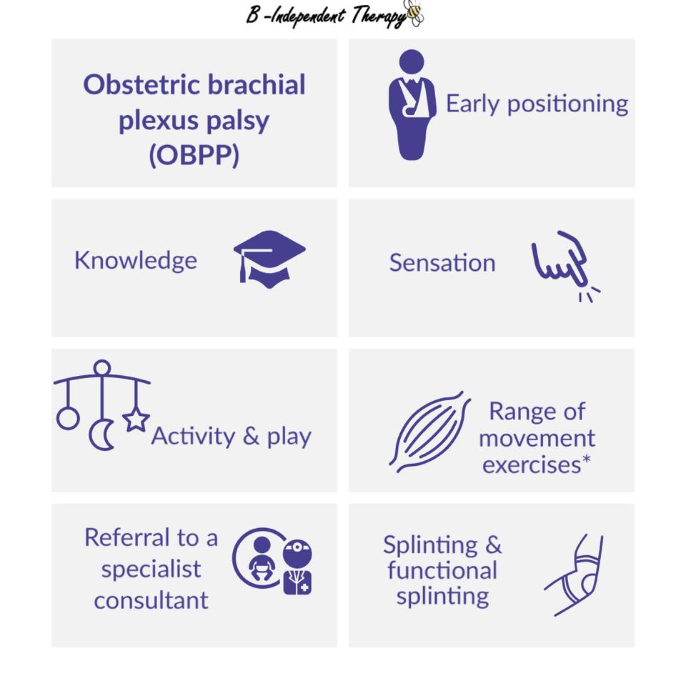 OBPP... - B-Independent Therapy & B-Independent Babies Groups