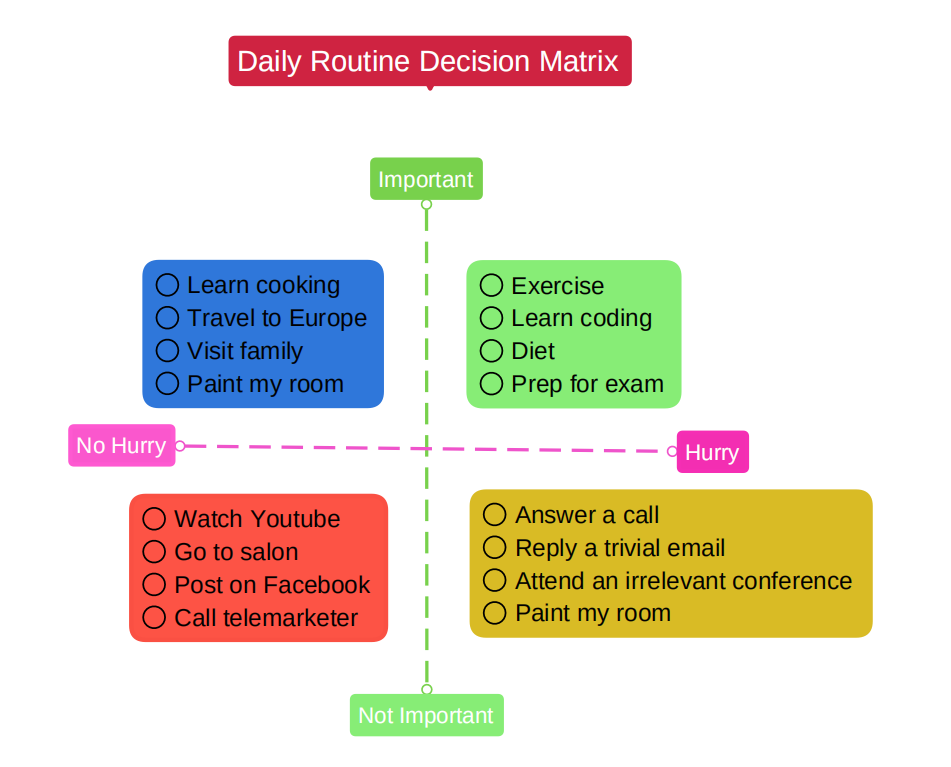 MiMind - Do you struggle with making decisions?🤔🤷‍♀️ Here... | Facebook