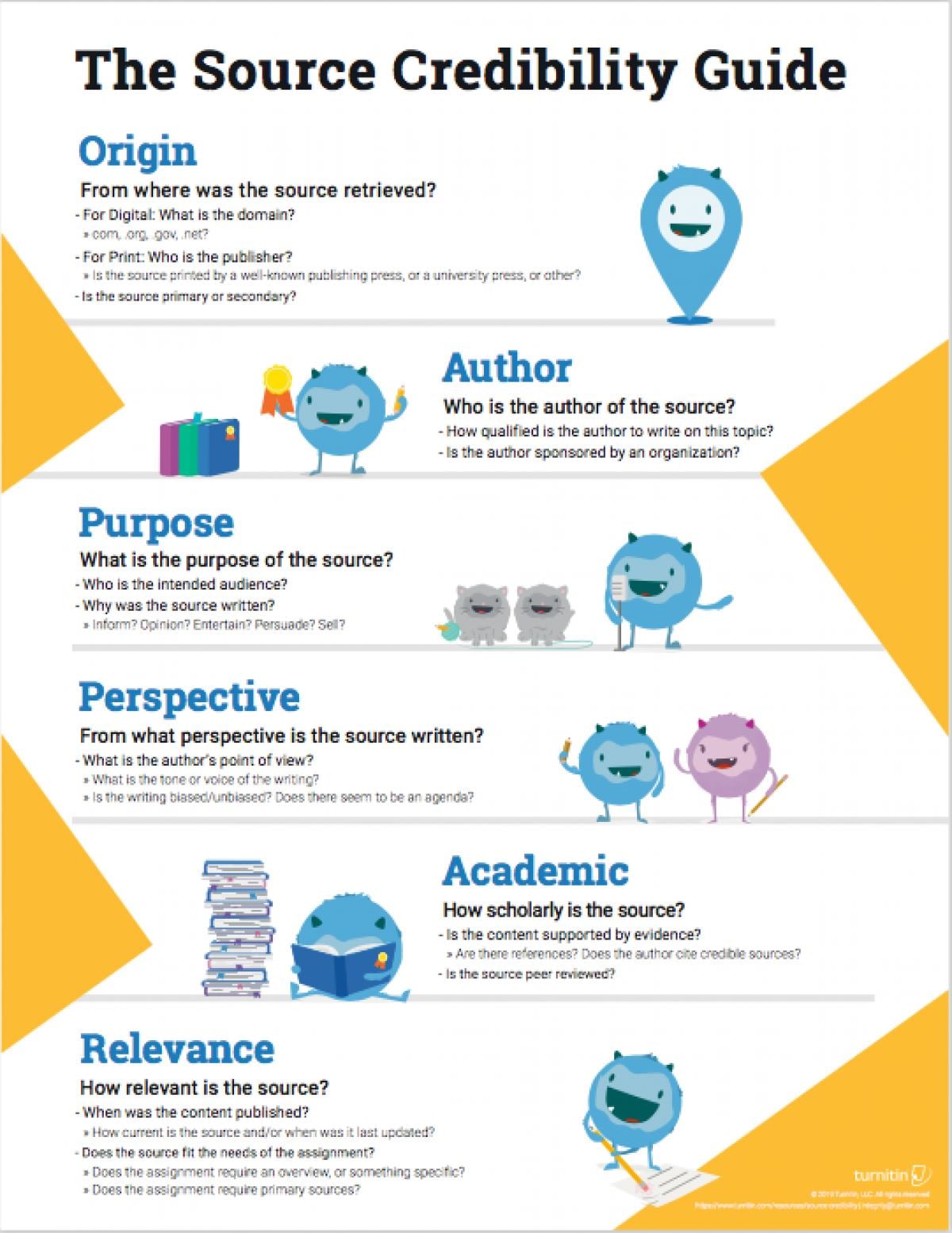 Echo Manila - How to Determine Credible Sources Source:... | Facebook