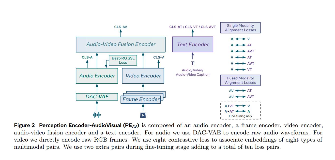 Deep learning | Pushing the Frontier of Audiovisual Perception with ...