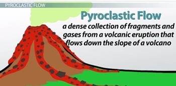 SVG Health - FOR YOUR INFORMATION! A pyroclastic flow is...