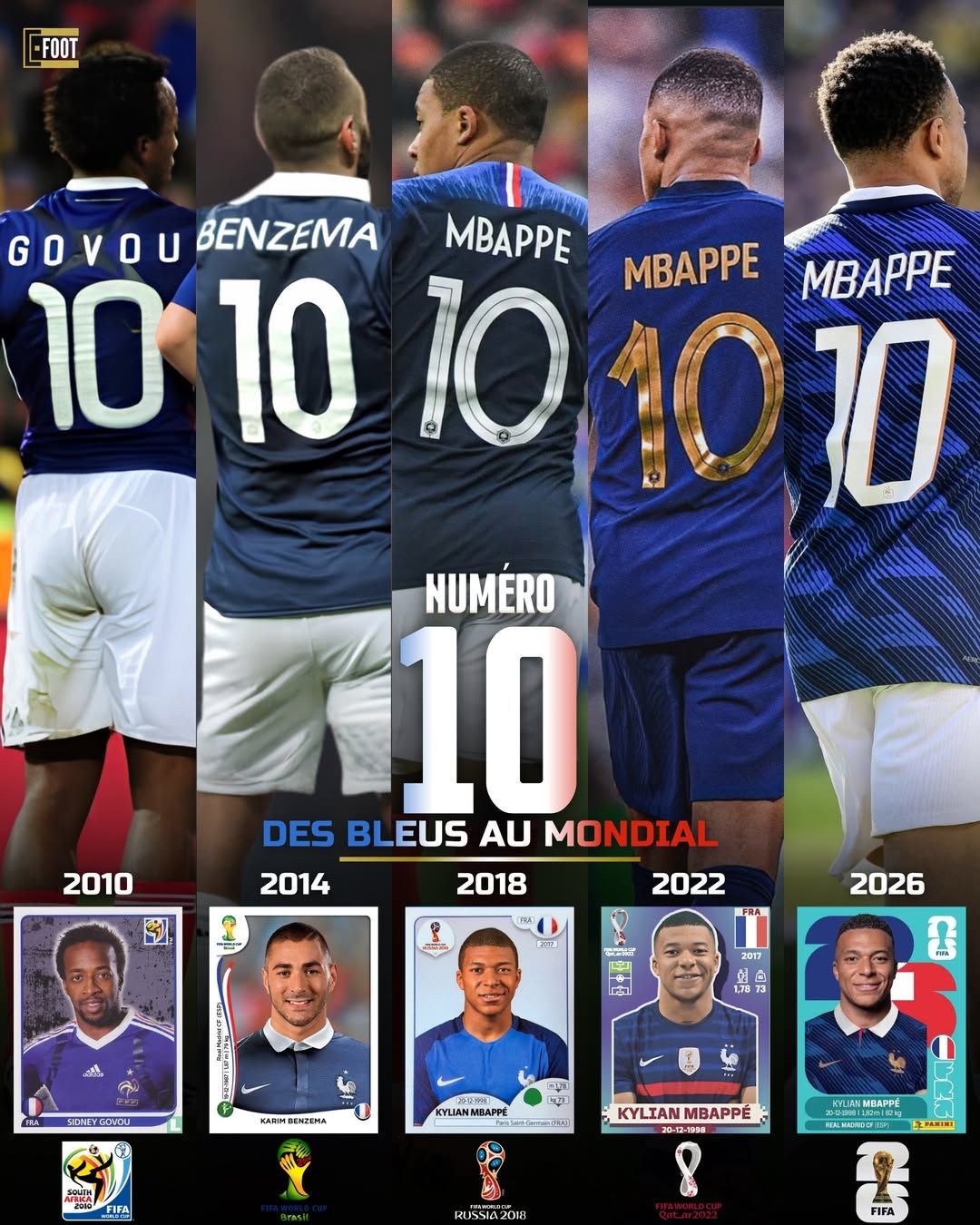 Kylian Mbappe becomes France's new number 10