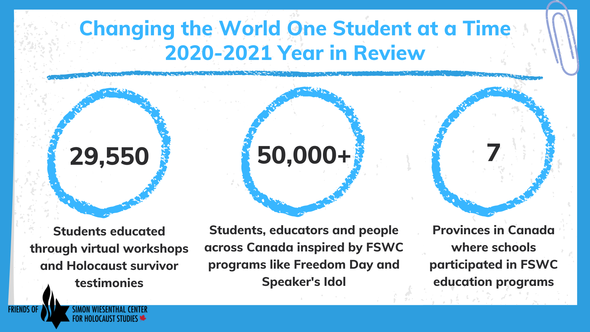 Friends - Over the 2020-2021 school year, our educators reached tens of ...