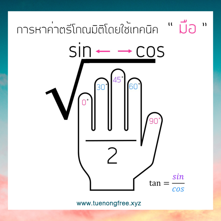 M3 MATH T.TAO 2021 | Facebook
