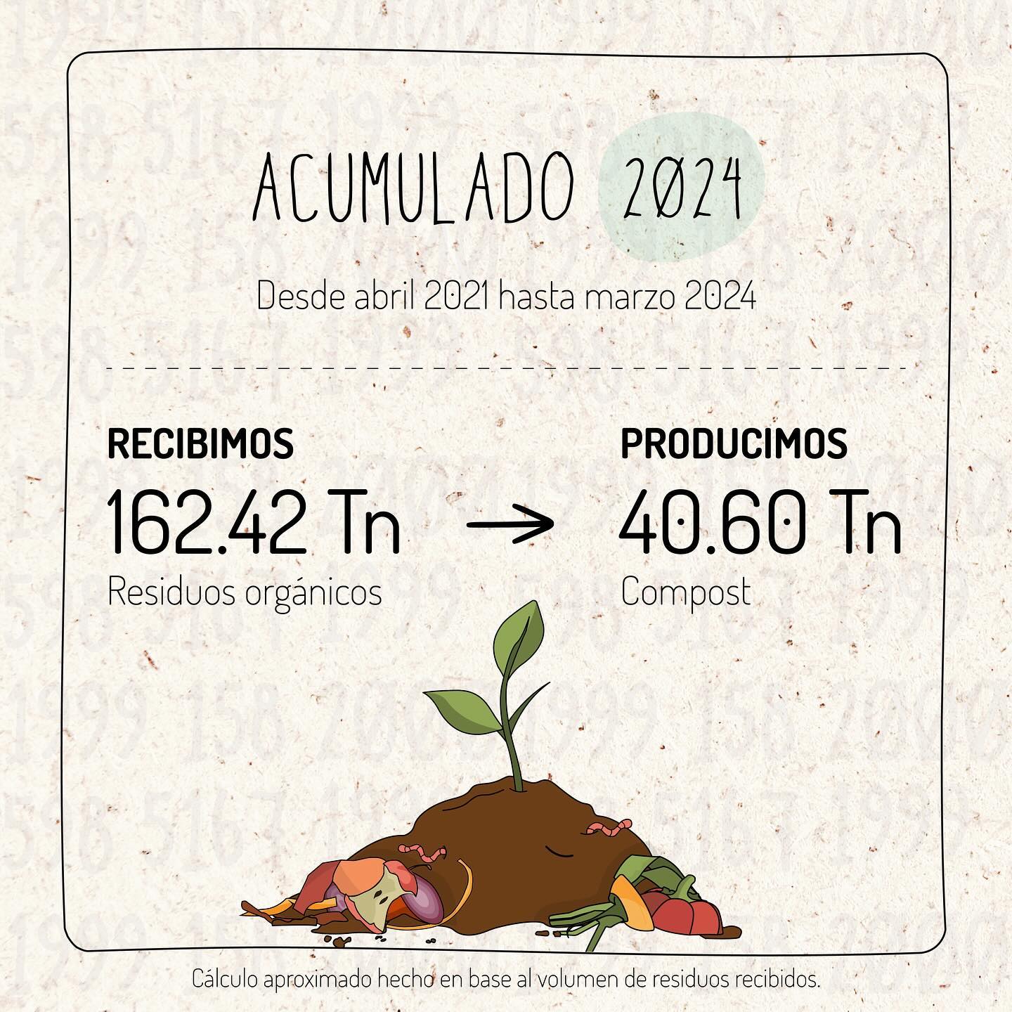María Compost | Lima