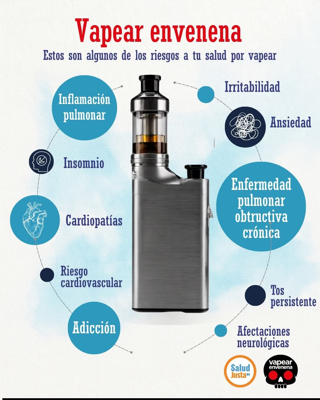 el vape puede salir en el antidoping ⚠️ ¡Cuidado con vape! Conoce grave peligro que genera la salud mental de los adolescentes. Más información: https://www.gob.pe/es/n/1064151 Flavor:Blue Frost Collection_pod kits Blue Razz Ice BC5000