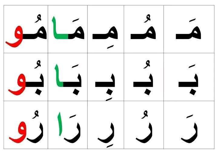 السنة الأولى : جدول الحروف حسب... - الأستاذة أمينة بتقة | Facebook