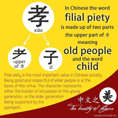 Filial Piety Symbol Twenty Four Filial Piety PNG, Vector, PSD, And