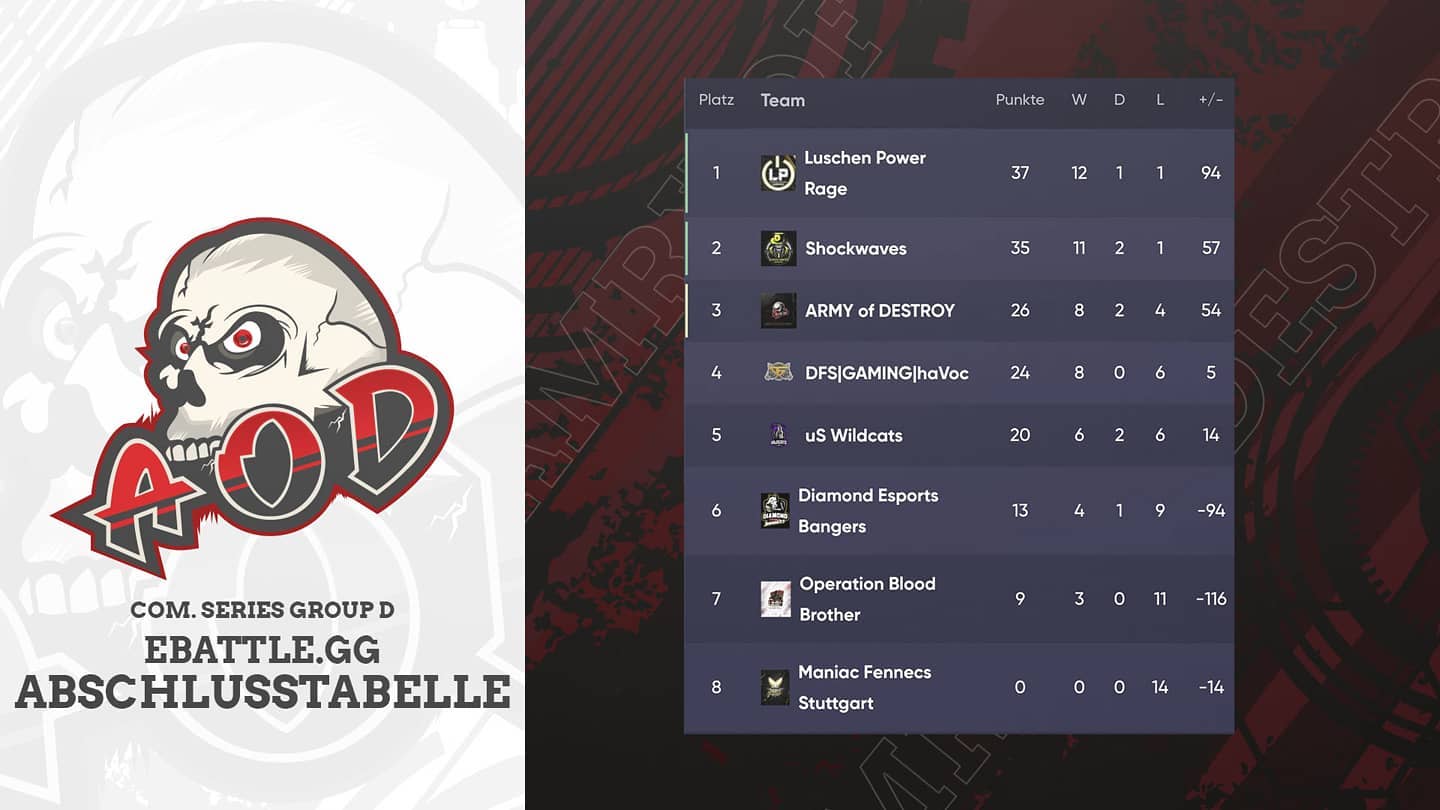 Diamond eSports