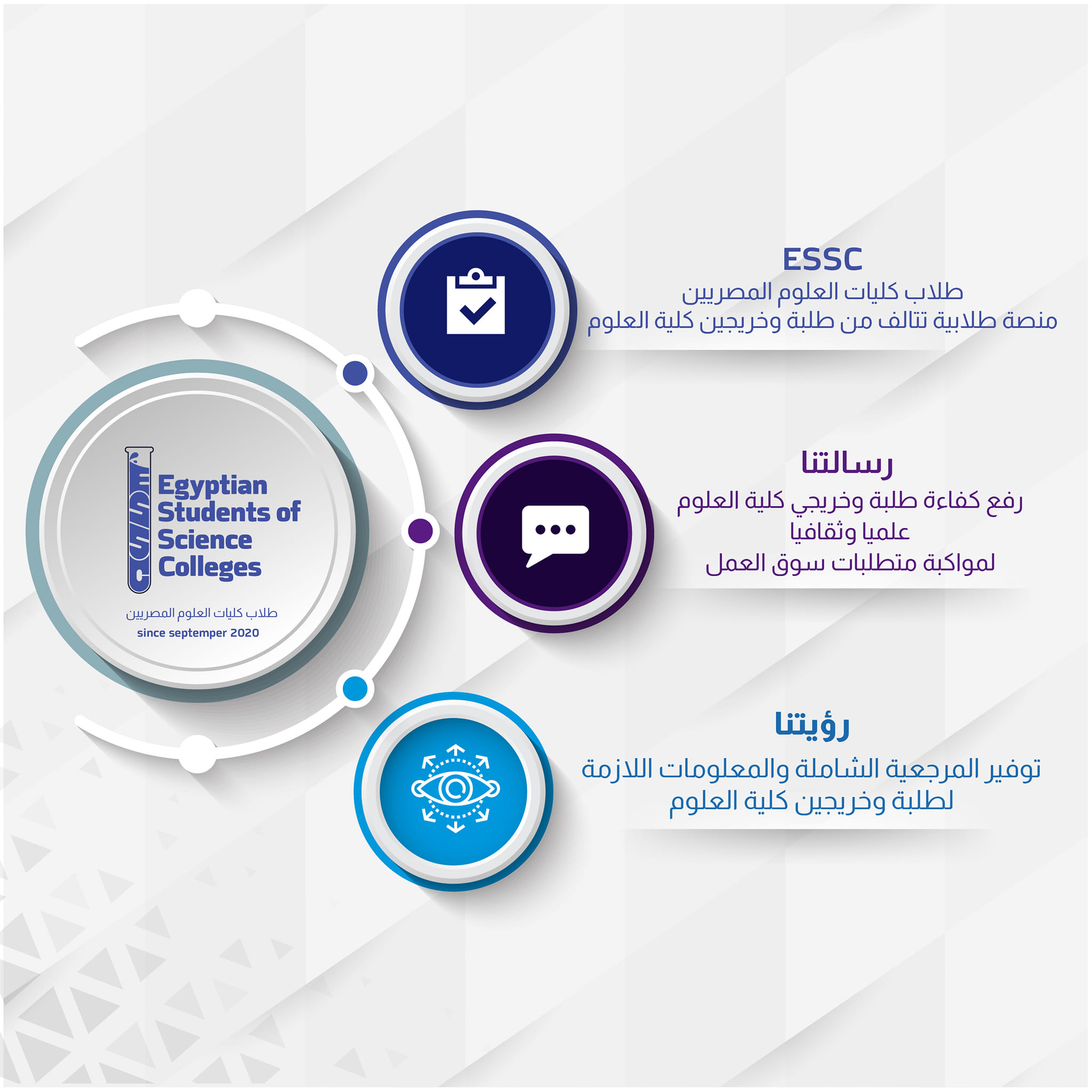 Egyptian Students of Science Colleges-ESSC