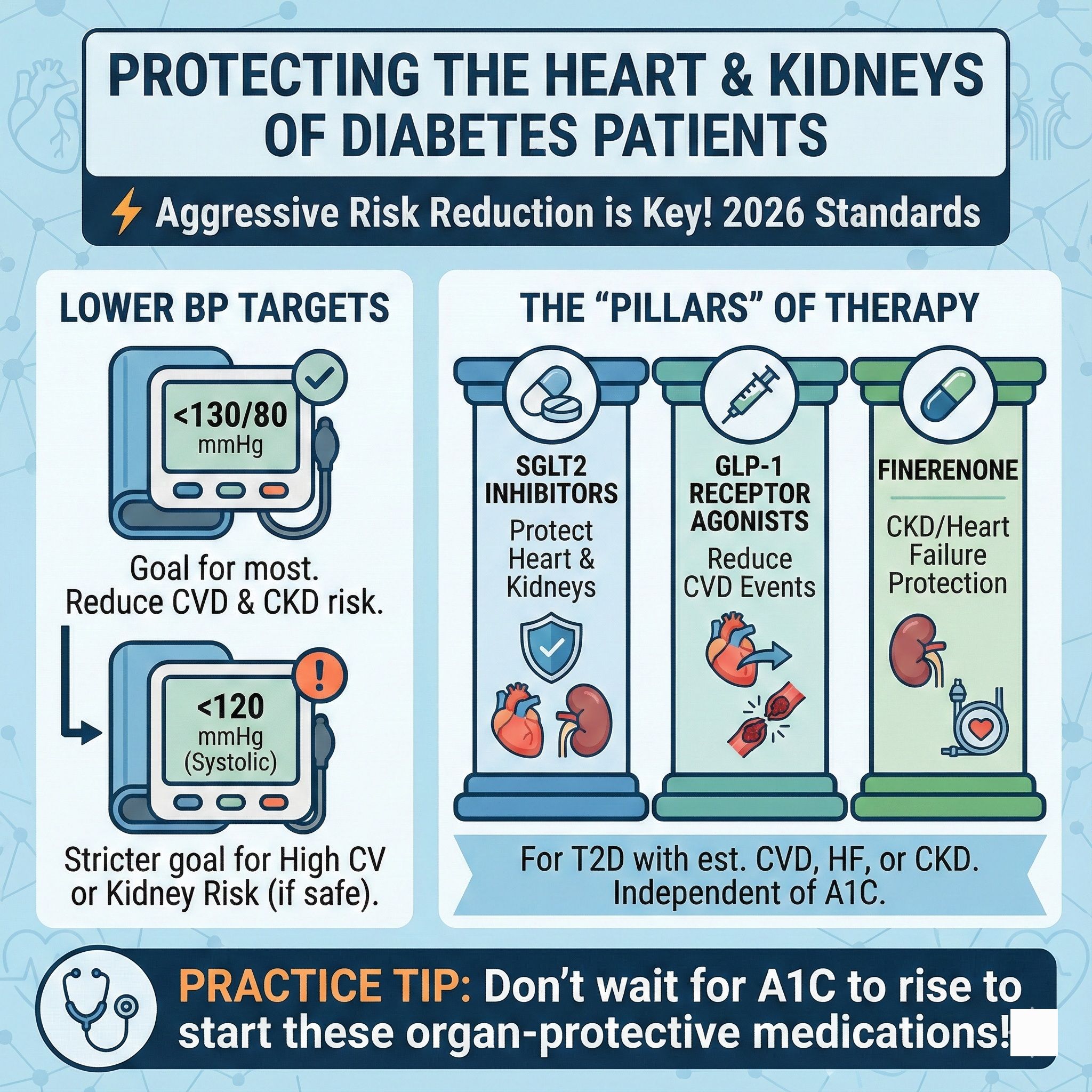 💡 Big news for both diabetes and kidney health: the pill Rybelsus (oral semaglutide) is now approved to reduce the risk of major cardiovascular events (heart attack, stroke, cardiovascular death) in adults