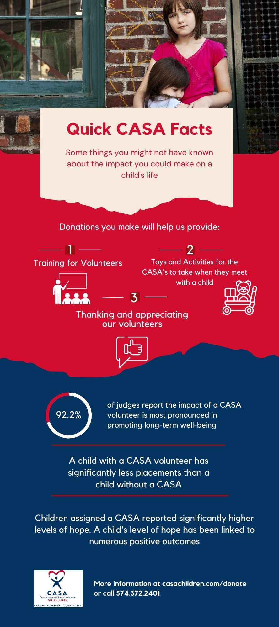 Happy Fact Friday! Here are... - CASA of Kosciusko County | Facebook