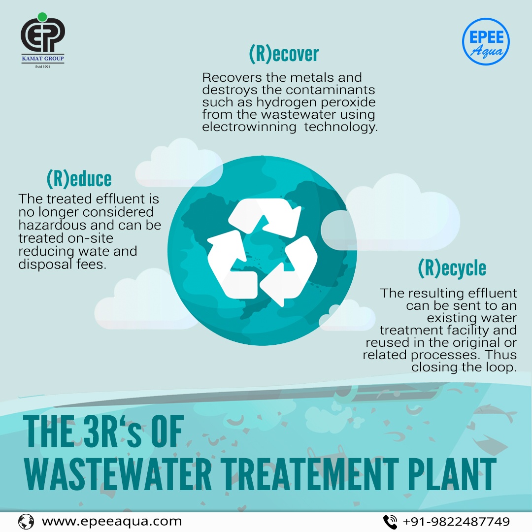 EP Kamat Group - Did you know, these 3 R’s of Wastewater Treatment ...