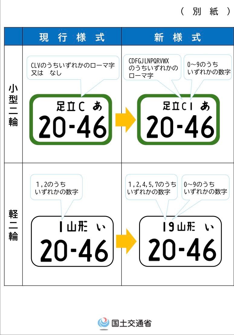 希望金額受け付け中 今年の10月から2輪車も希望ナンバーの受付開始になるみたいですね🤗