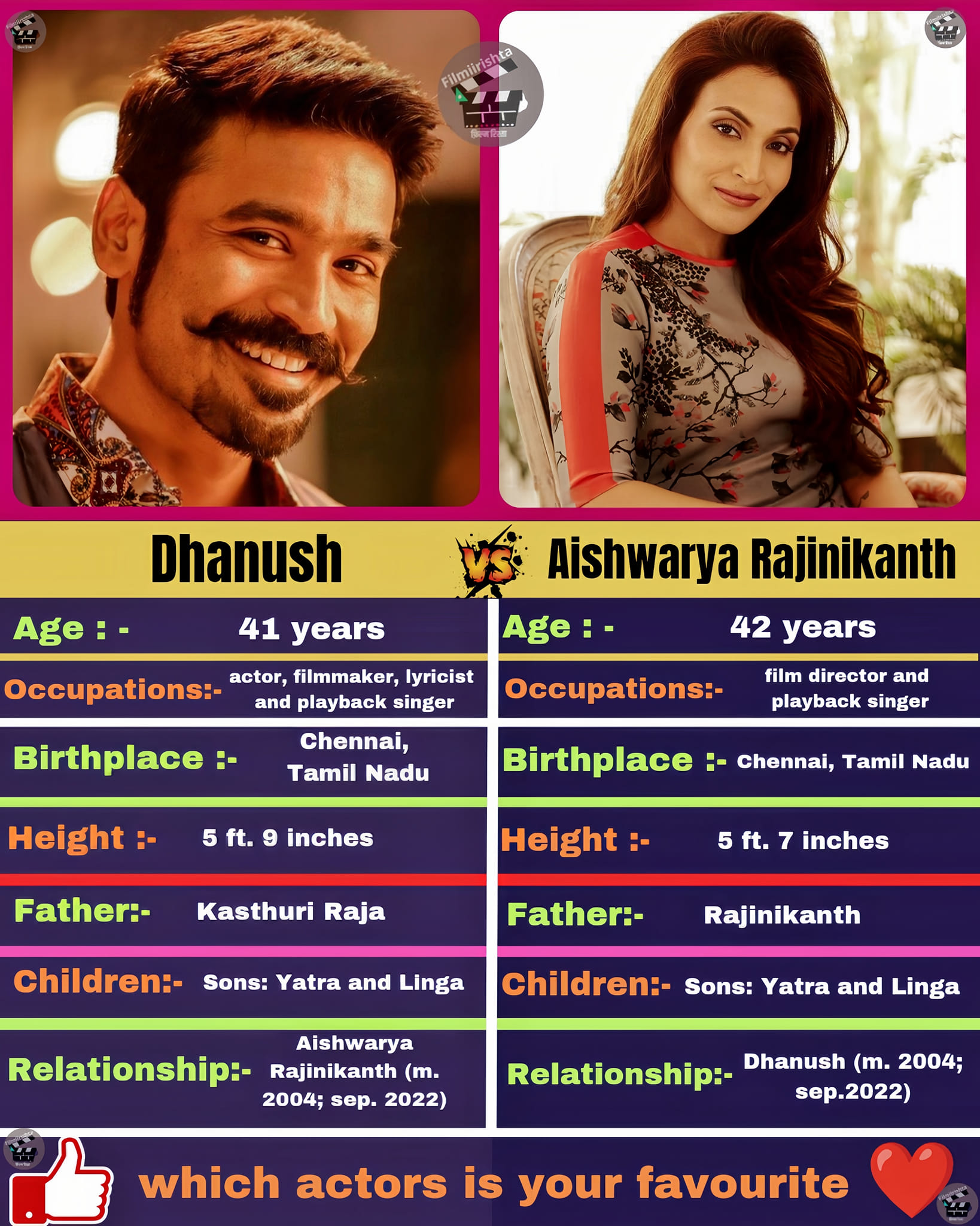 Karnajit - Dhanush & Aishwarya Rajinikanth: A Star-Studded Journey From ...