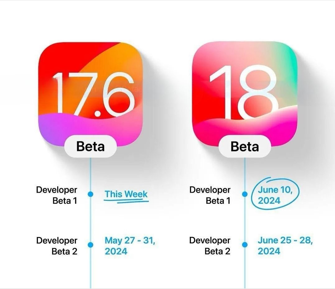 3uTools - 🚀 Exciting News for Apple Developers! 📱 Get...