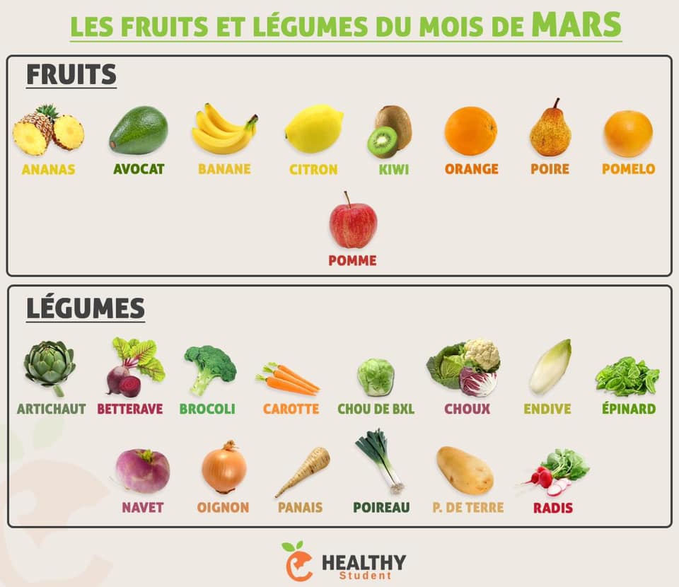 Nathalie Dieteticienne Nutritionniste Home Facebook