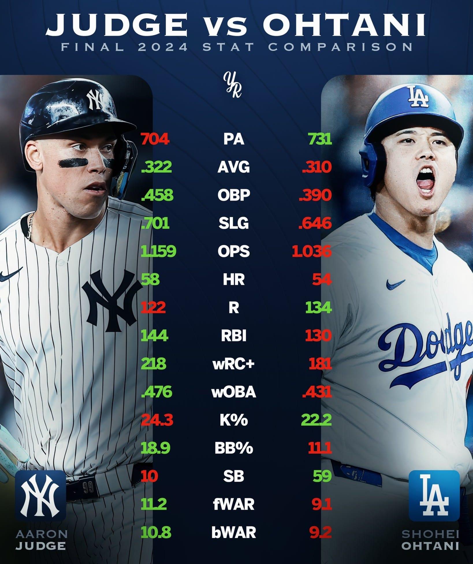 The biggest question nowadays. Who you taking Shohei Ohtani or