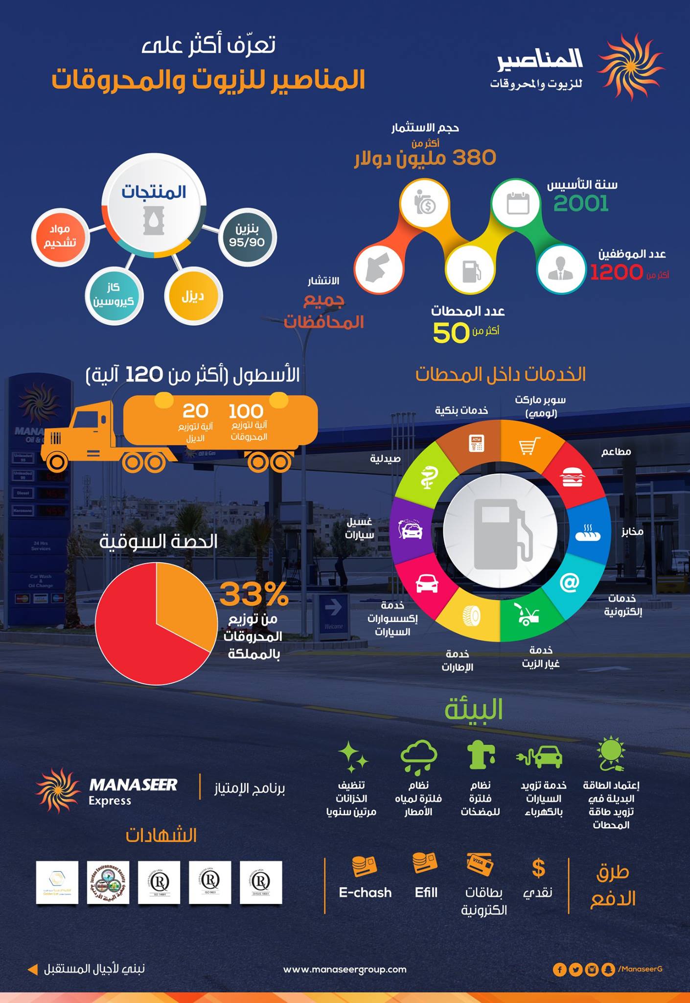 تعرفوا أكثر على... - Manaseer Group - مجموعة المناصير