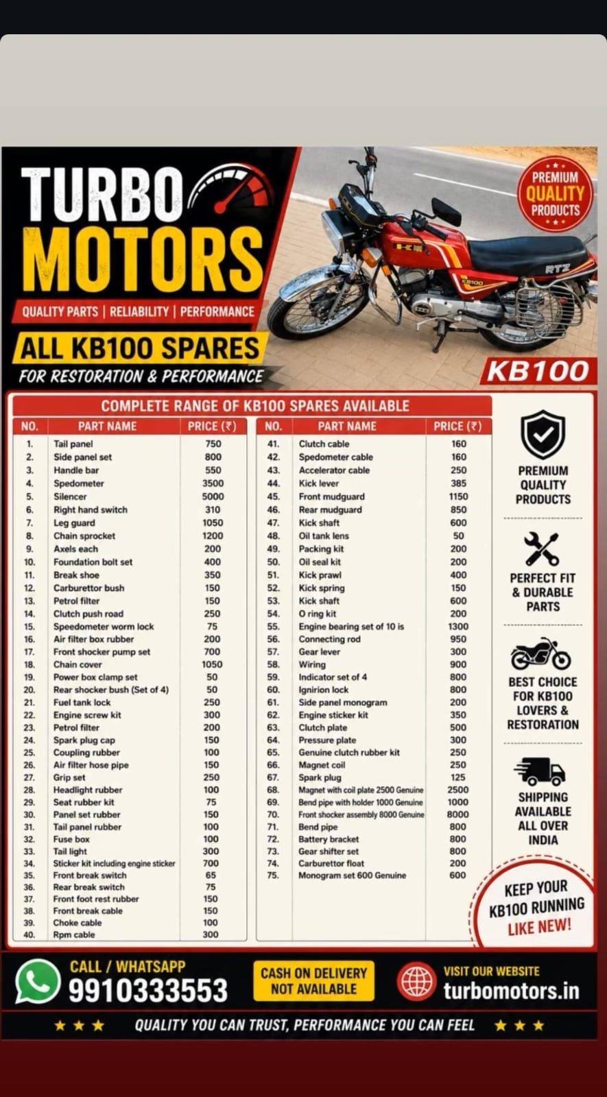 This is the list of available kb100 spares: Contact us on