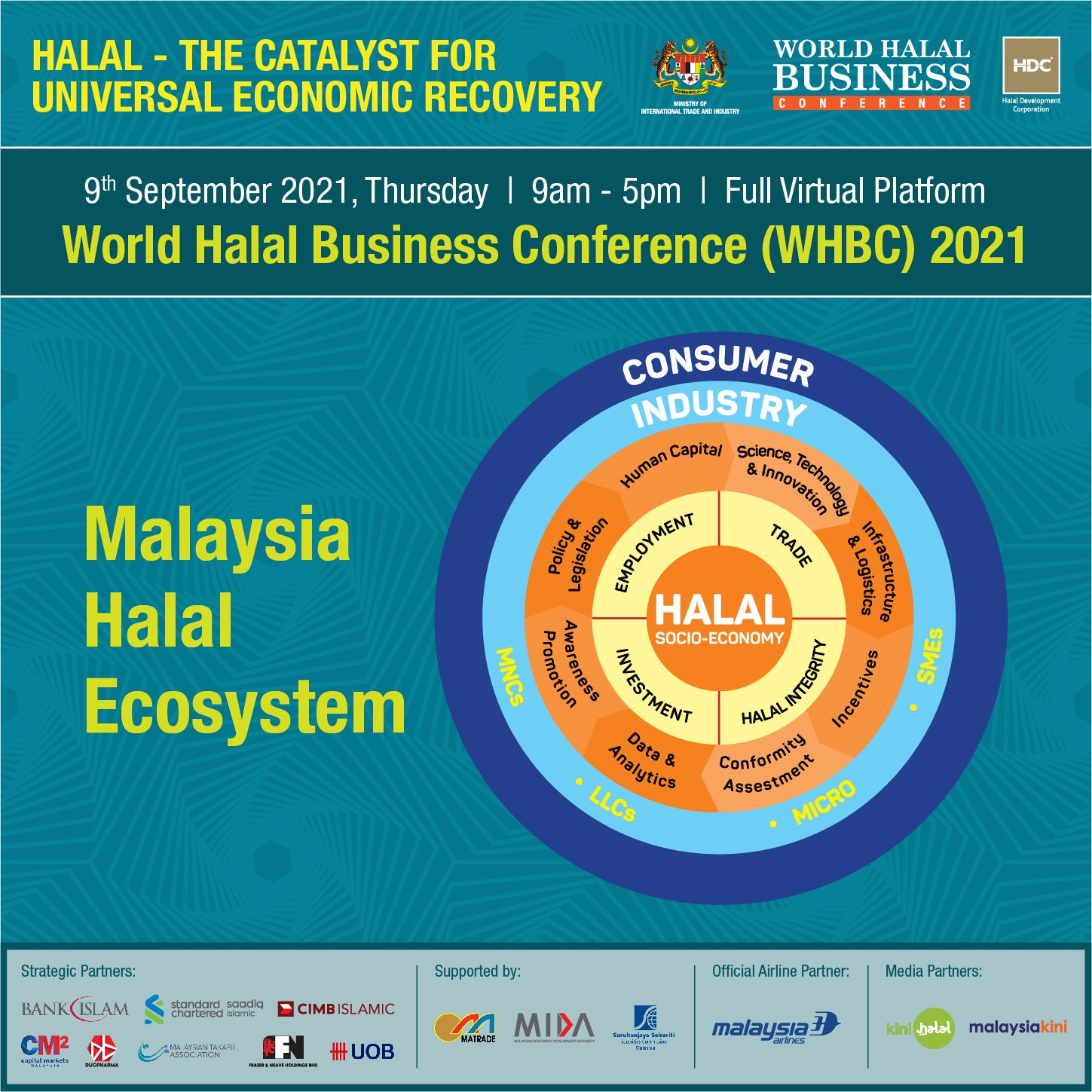 The Halal Ecosystem... - Halal Development Corporation Berhad | Facebook