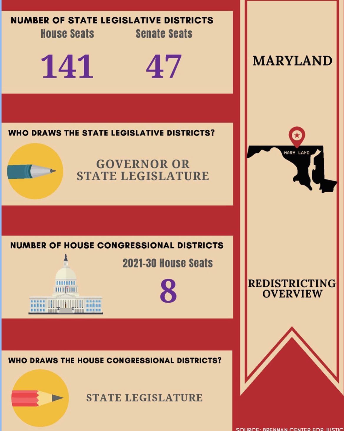 WHAT IS REDISTRICTING? Redistricting is the process of revising the ...