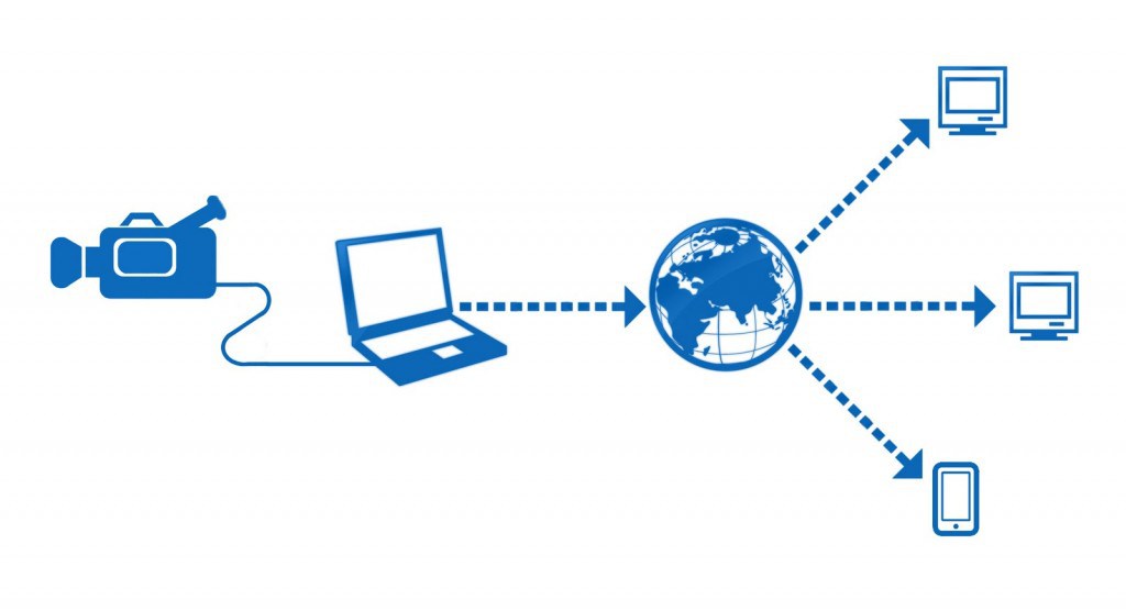 Wirestream Media added a new photo. - Wirestream Media
