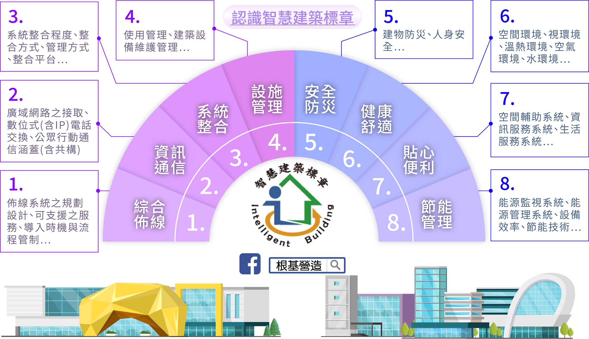 根基營造股份有限公司 Startsida Facebook