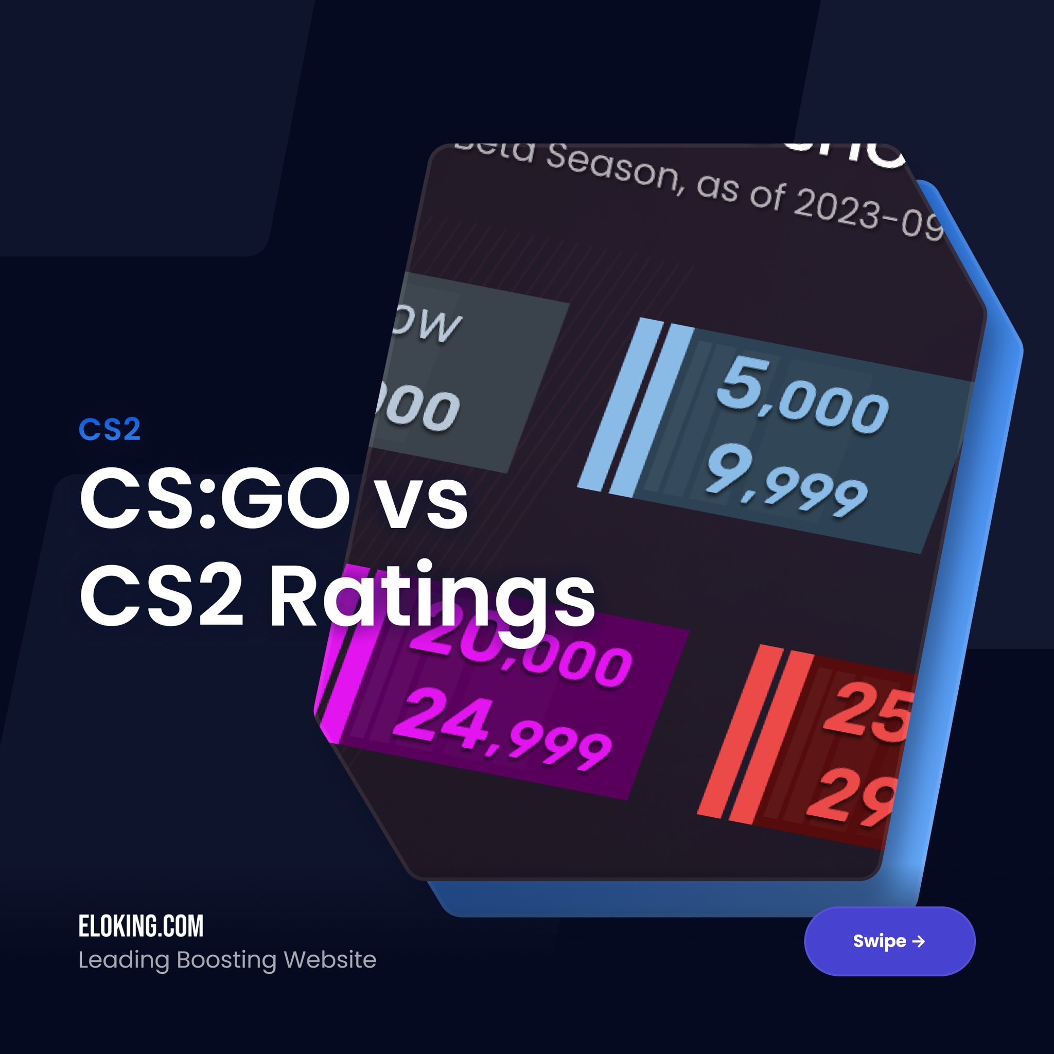 Eloking - 🎮 Curious about the differences between CS:GO...