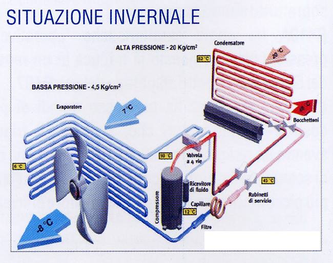 Radiatore A Liquido Per PC ASHATA Con Ventola 90 Mm, In Alluminio, Filettatura G1/4, Dissipazione Rapida Per CPU E Attrezzature Industriali